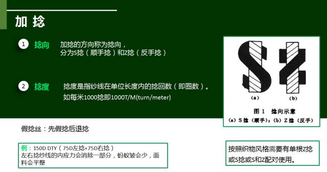 滌綸基礎知識-加捻