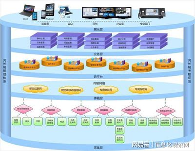 信息技術(shù)將河湖治理帶入智慧時(shí)代